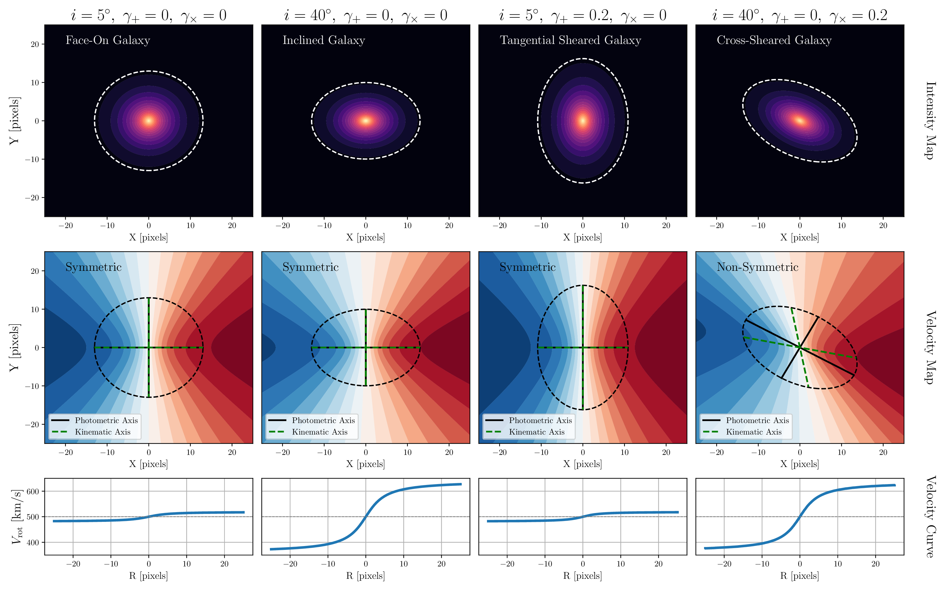 Kinematic lensing schematic